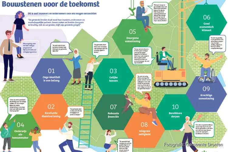 Collegeprogramma Dronten biedt  bouwstenen met ambitie