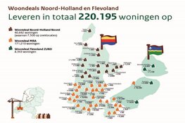 Afspraken met Rijk over bouw van bijna 40.000 woningen in Flevoland